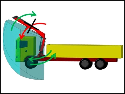 Cabin Collision Detector (CCD)