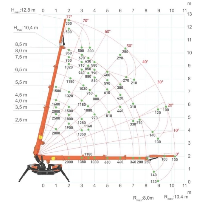 Diagrama mini grúa Jekko SPX328