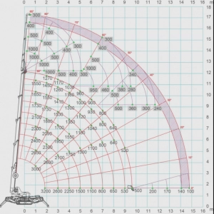 Diagrama SPX532