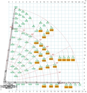 Diagrama SPX650