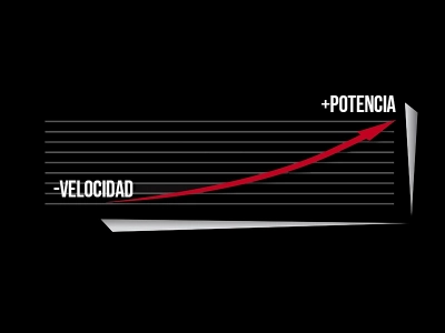 Sistema Extra Power (XP)